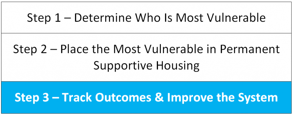 Step 3 - Track Outcomes & Improve the System