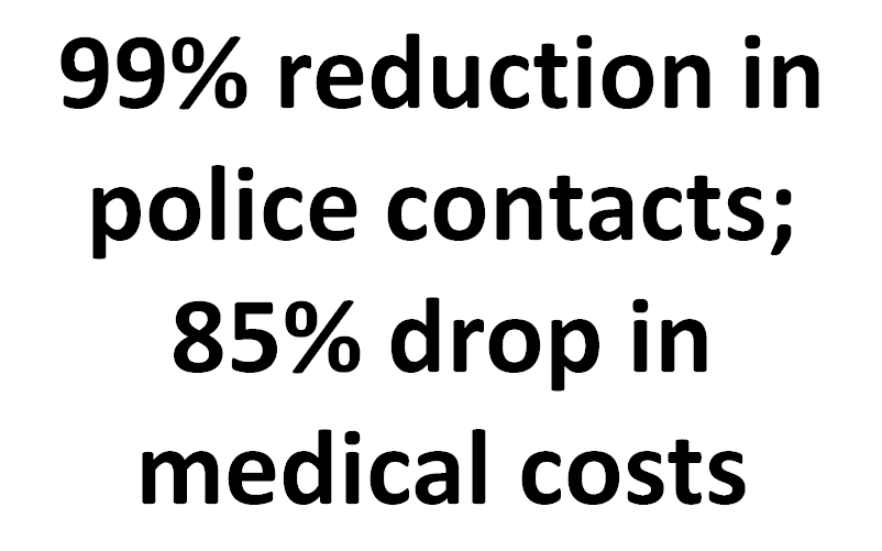 99% reduction in police contacts