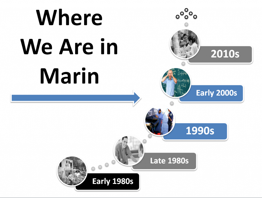 where-we-are-in-marin