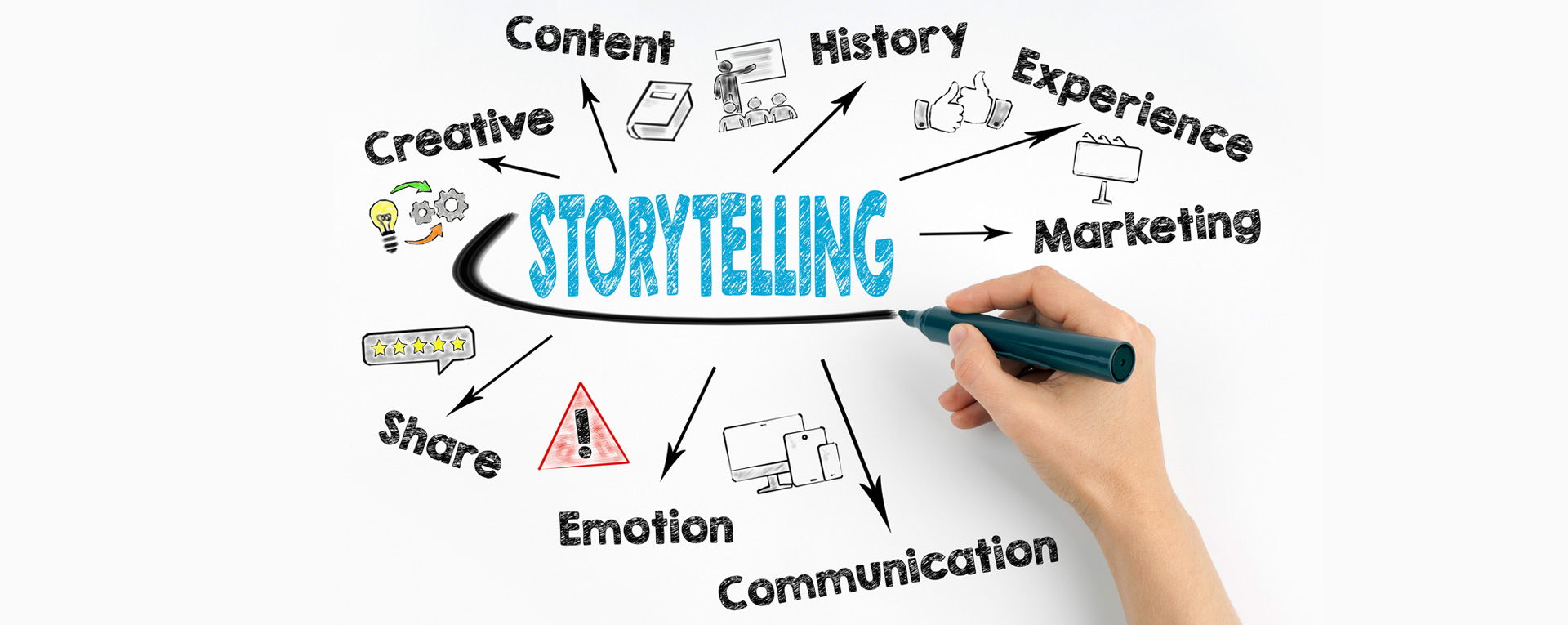 Storytelling