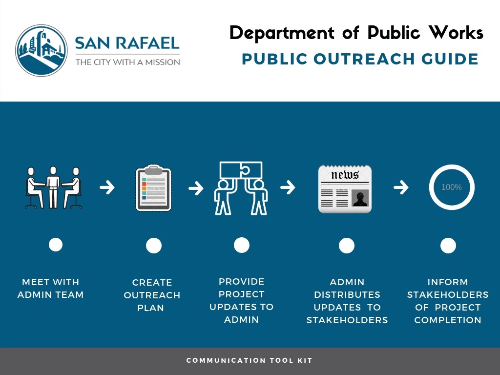 Public outreach process