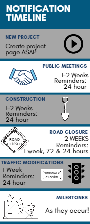 DPW Notification timeline