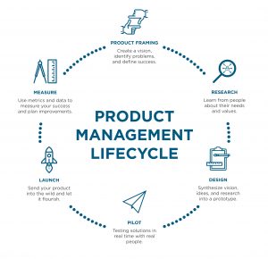 product-mangement-lifecycle