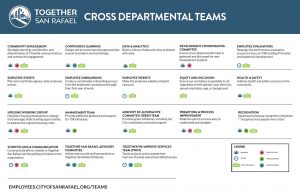 cross-departmental teams