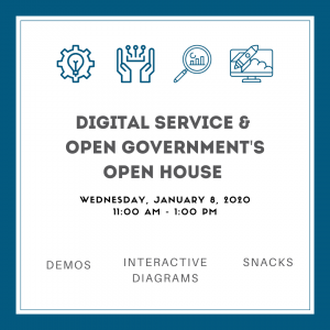 Digital Open House
