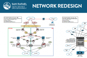 Network Design