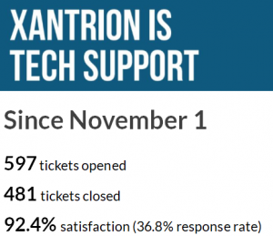 Xantrion Stats