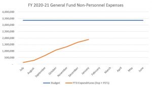 2021-01 Graph