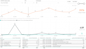 Xantrion Stats 1