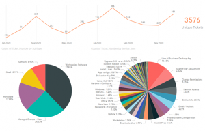 Xantrion Stats 2