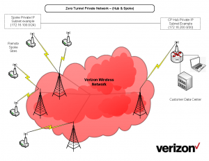 Zero Tunnel PN Diagram CW