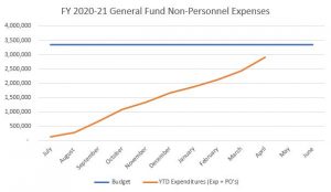 2021-04-30 Graph