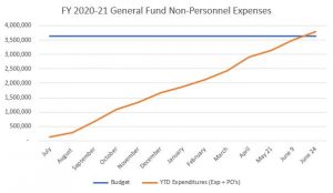 2021-06-24 Graph