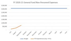 2020-09 Graph