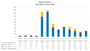 May 2024 Newsletter Graph 