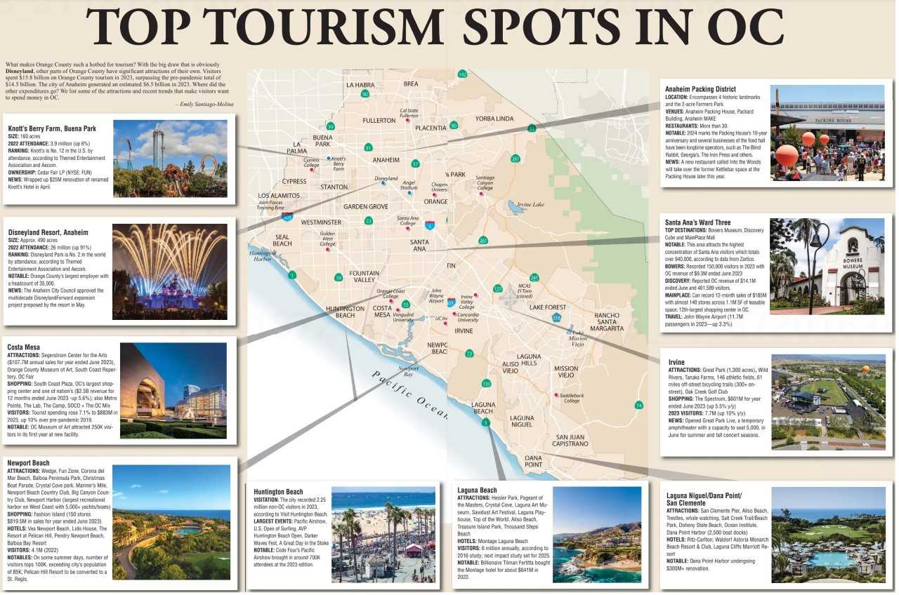 Top Tourism