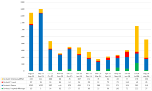 September 2024 graph