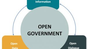 Open Government and Transparency Initiative