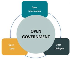 Open Government and Transparency Initiative