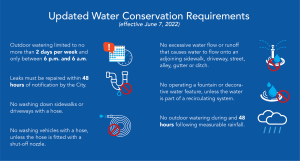 2022 Water Rules