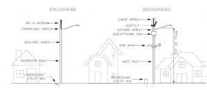 Wireless telecommunication facility