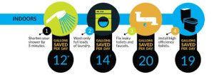 Water saving tips