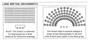 Example Large Meeting Arrangements
