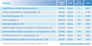 Rebate Table