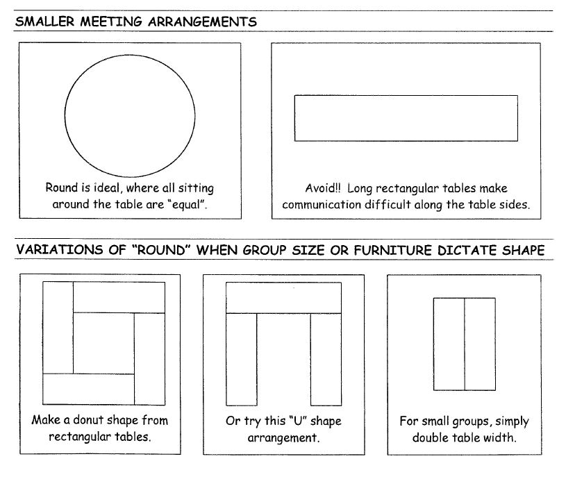 Smaller Meeting Arrangements and Variations