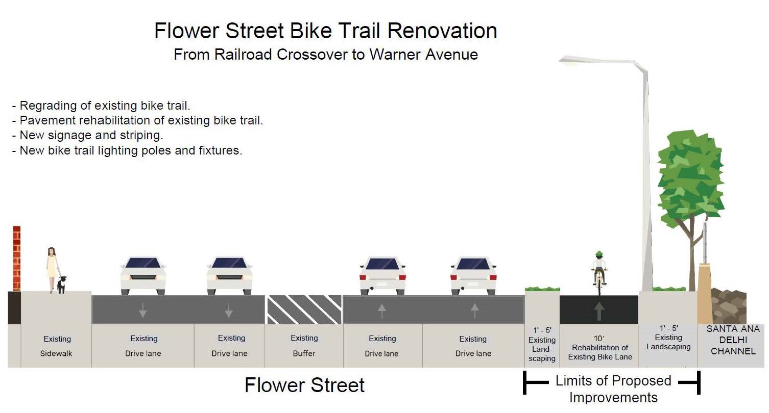 Flower Street Bike Trail