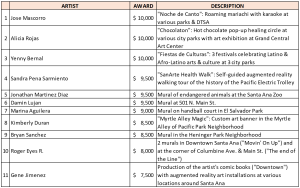 Artist Grant Winners