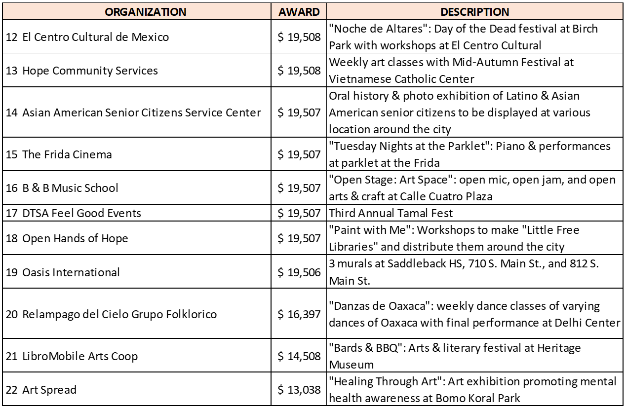 Org Grant Winners