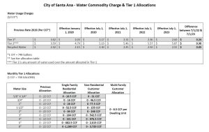 Commodity Charge_Frequently Asked Questions Effective Rev2 July 1 2023