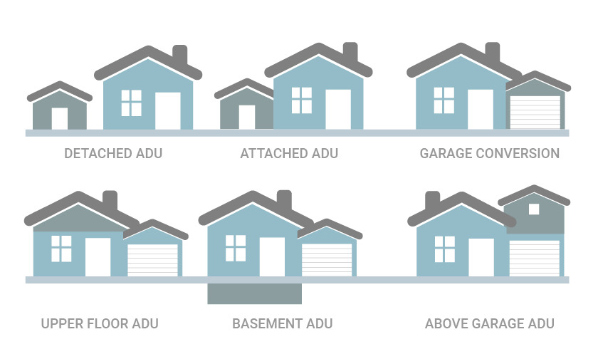 General ADU information - City of Santa Ana