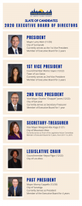 2020 Executive Board Slate of Candidates