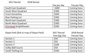 areas and prices for renting space on the Plaza or Deopt Park