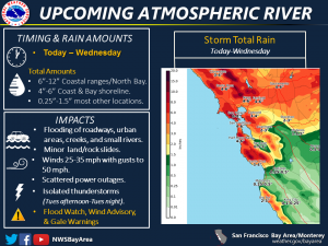 NSW Atmospheric River Update