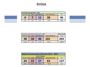 Sonoma Housing Element 2018 Progress Report RHNA Slide