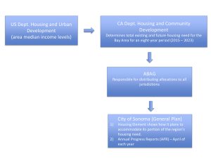 Sonoma Housing Element 2018 Progress Report Slides