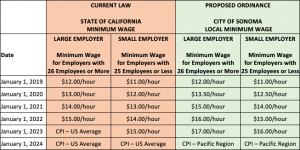 Minimum Wage Rates