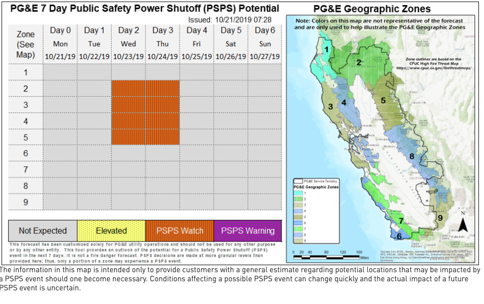 PSPS Watch Graphic