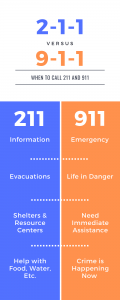 211 911 infographic