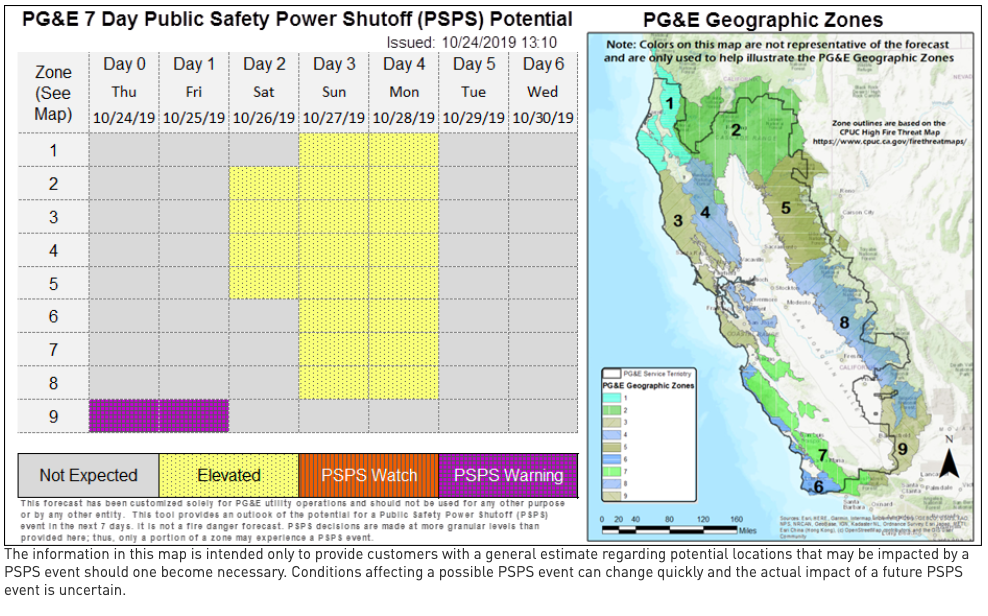 7-day PSPS Forecast