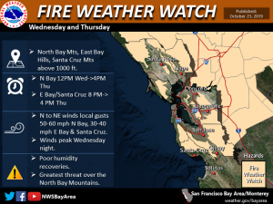 Fire Weather Watch