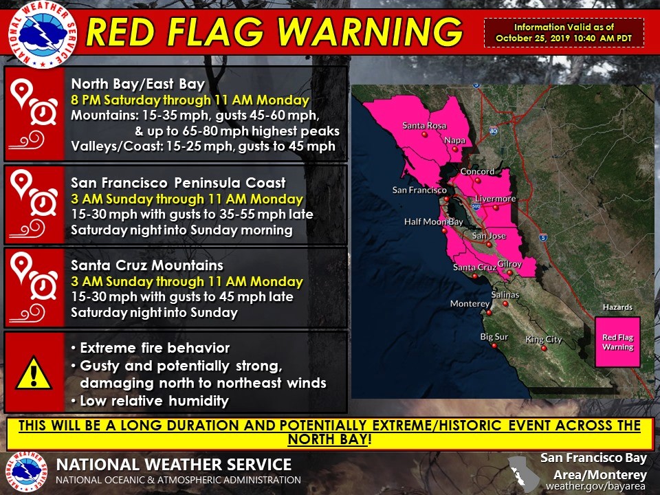 Red Flag Warning