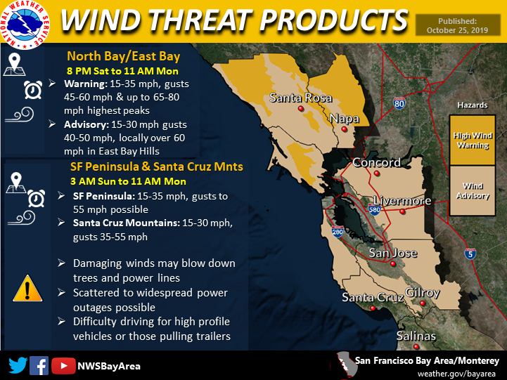 High Wind Threat