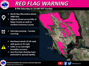 Red Flag Warning has been issued for the North Bay Mountains the weekend of October 5th - 6th