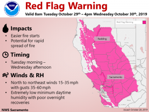 Red Flag Warning Oct 28-29