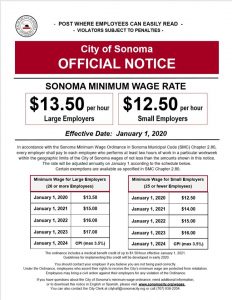 Minimum Wage Notice