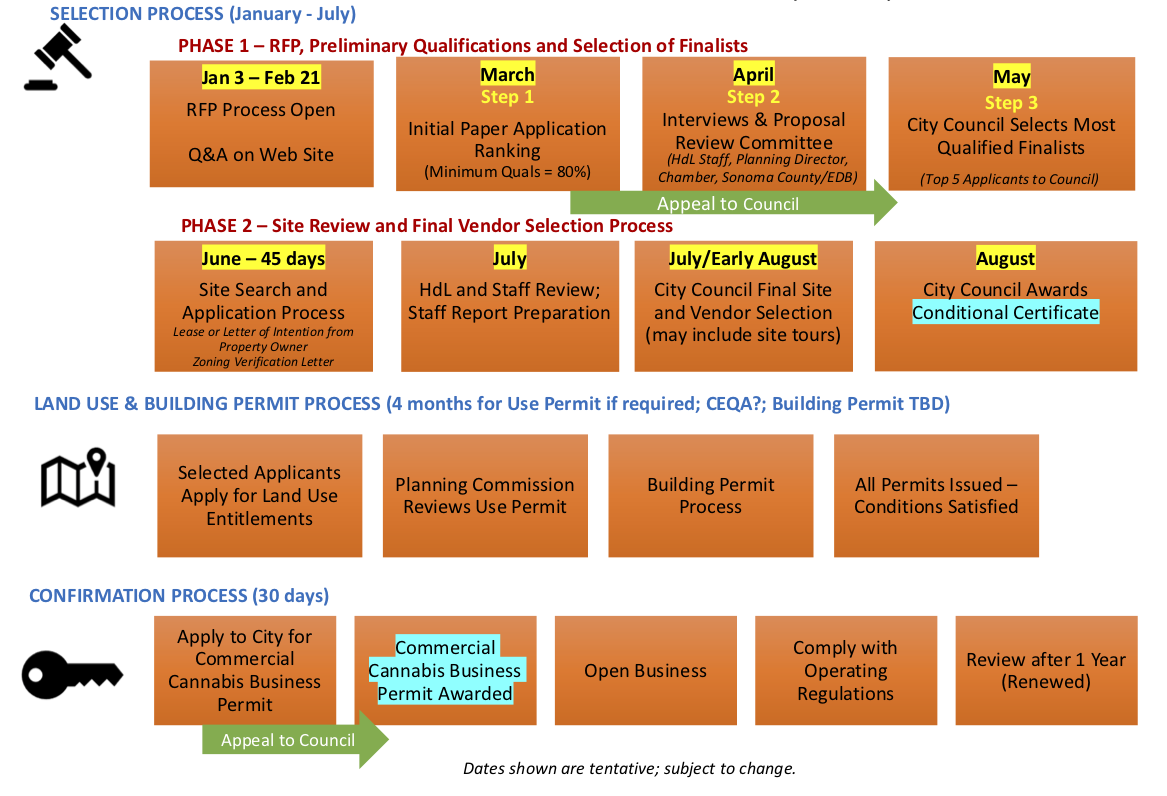 Exhibit-1-PROCESS-Commercial-Cannabis-Business-Permit-CCBP